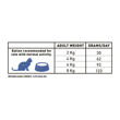 Imagen de Alimento BRAVERY Gato Castrado Herring 7 Kg + Regalo
